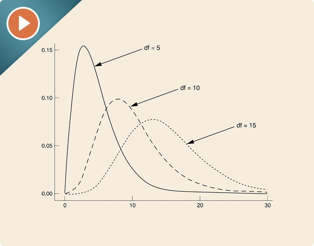 Non-Parametric Tests of Statistical Significance