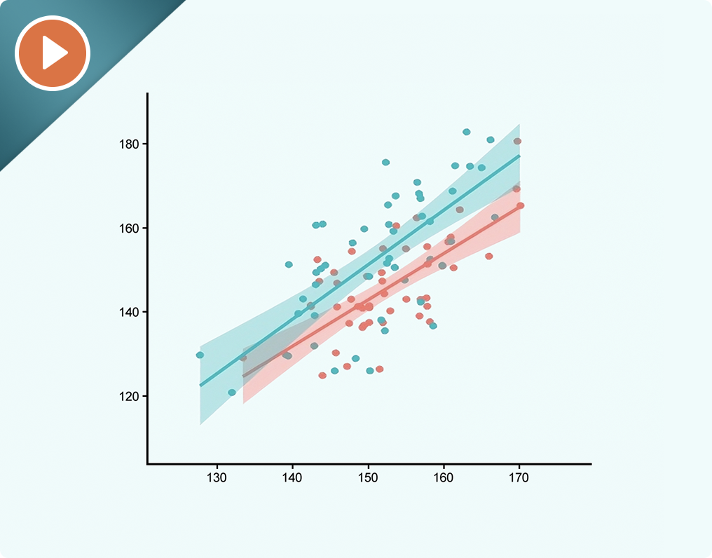 Analysis of Covariance (ANCOVA)