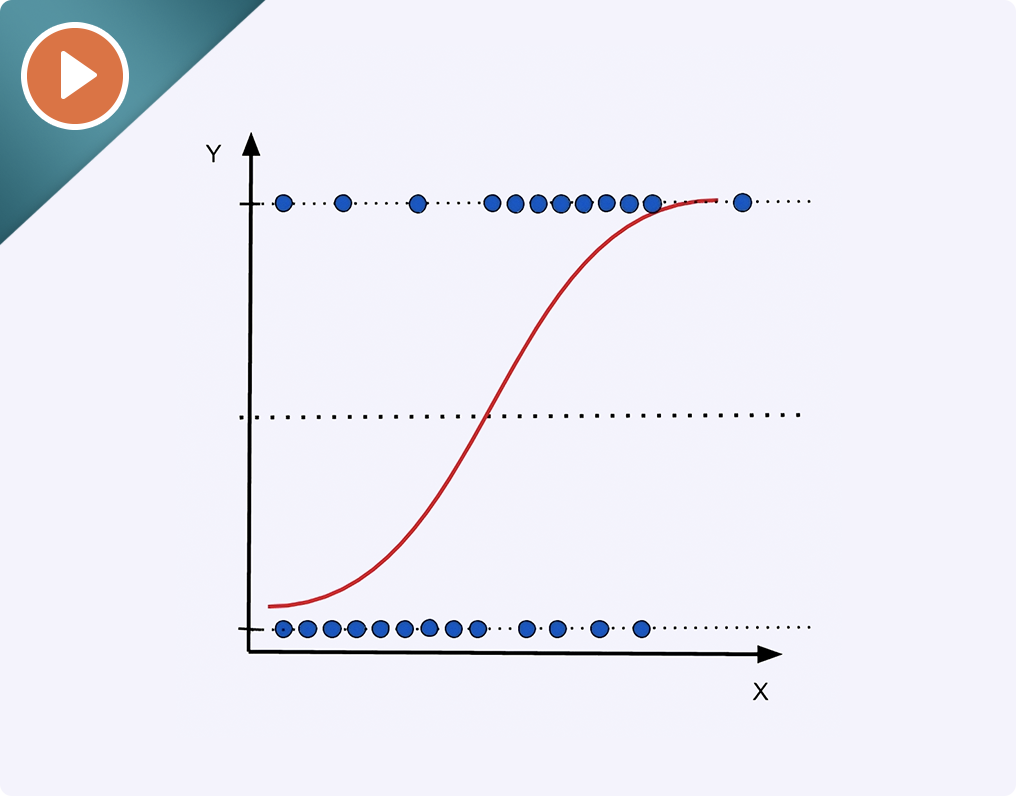 Binary & Multiple Logistic Regression