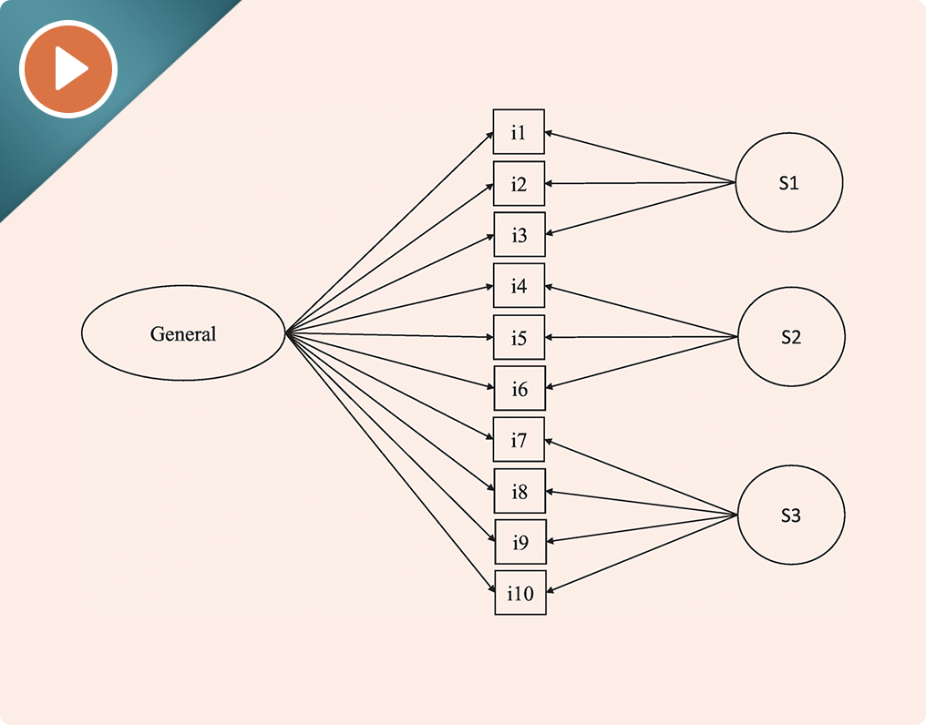Confirmatory Factor Analysis