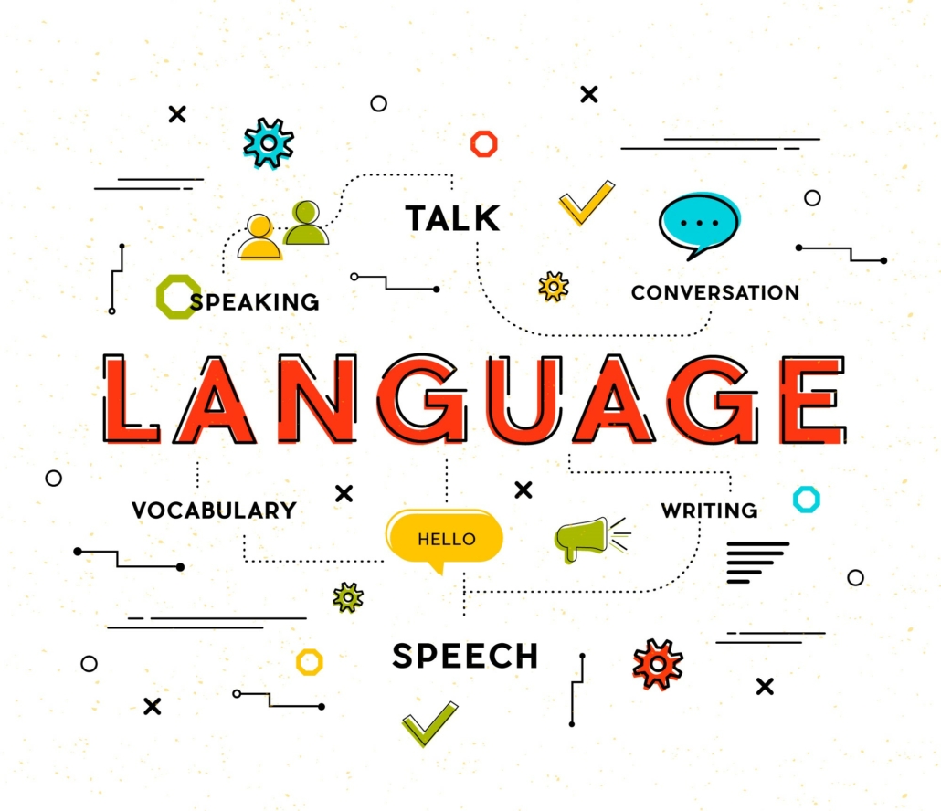 "Infographic with 'LANGUAGE' in the center, surrounded by ESL strategies for academic writing like 'SPEECH', 'TALK', and 'WRITING'.