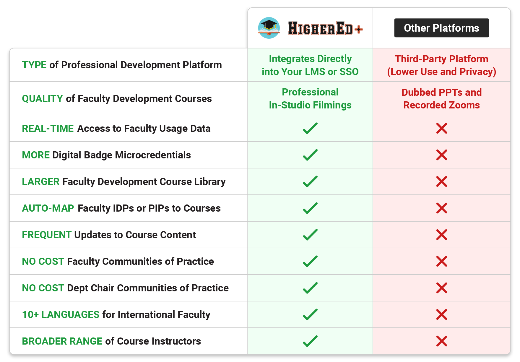 Why Universities Upgrade to HigherEd+? Why Universities Upgrade to HigherEd+?