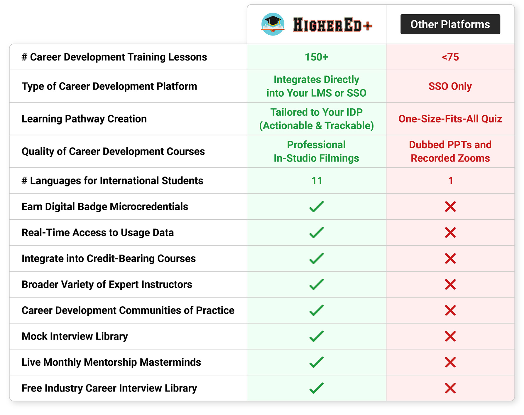 Why Universities Upgrade to HigherEd+?