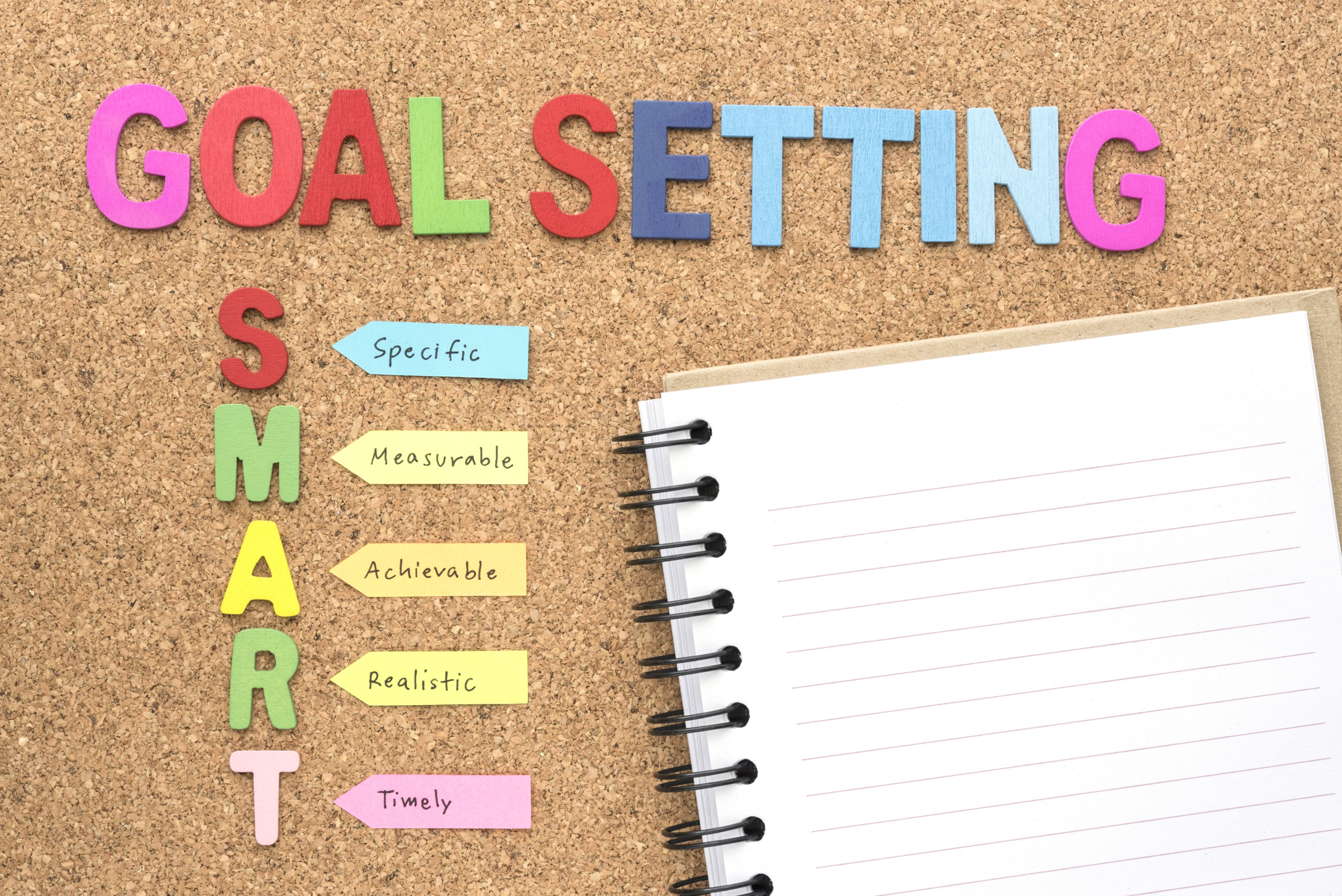 A depiction of a set up for setting and prioritizing goals through SMART Goals
